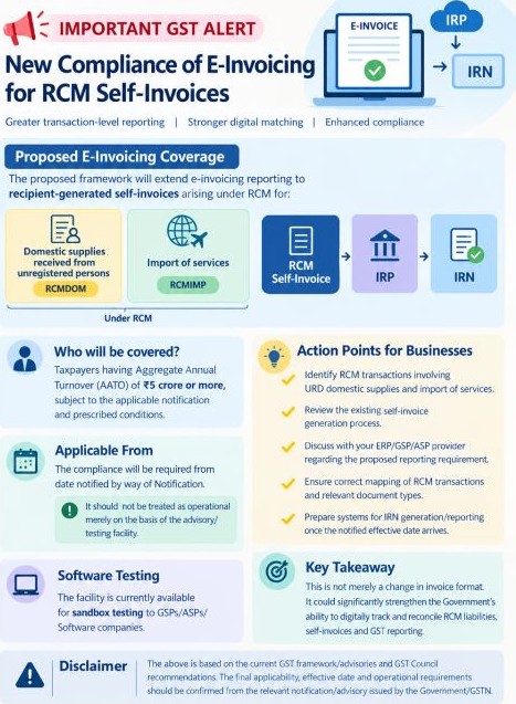 E-Invoicing for RCM Self-Invoices to be Introduced Soon