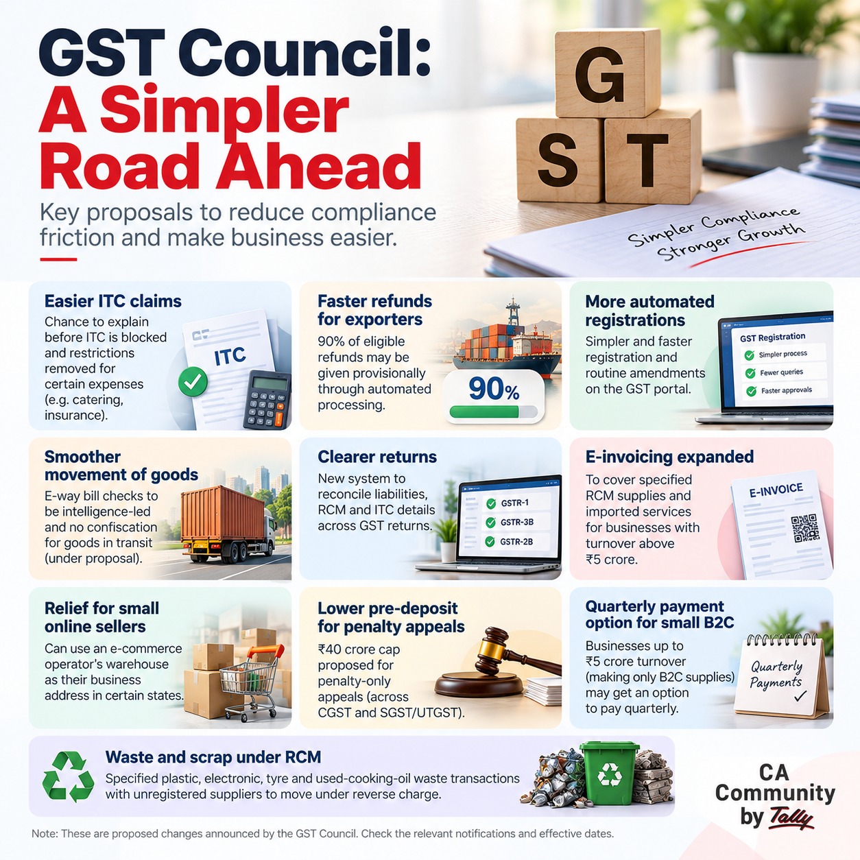 57th GST Council Meeting